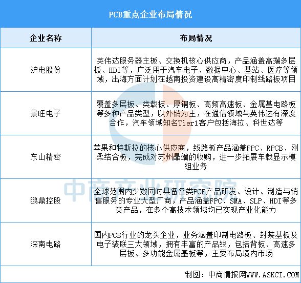 2025年中国智能终端产业链梳理及投资热力地图(图10)