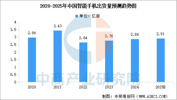 2025年中国智能终端产业链梳理及投资热力地图(图13)