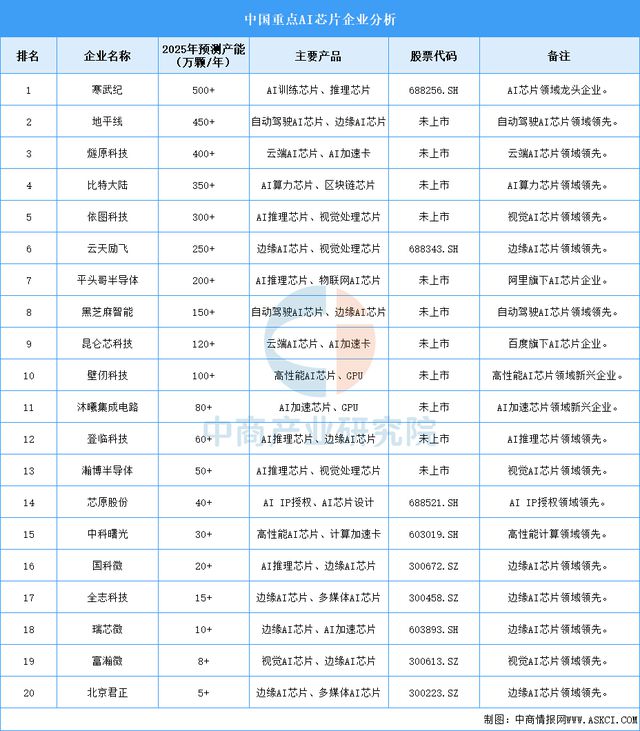 2025年中国智能终端产业链梳理及投资热力地图(图3)