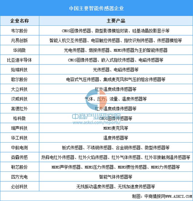 2025年中国智能终端产业链梳理及投资热力地图(图5)