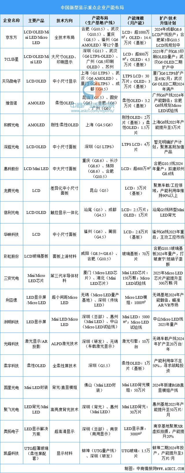 2025年中国智能终端产业链梳理及投资热力地图(图7)