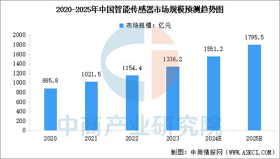 2025年中国智能终端产业链梳理及投资热力地图(图4)