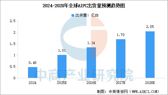 2025年中国智能终端产业链梳理及投资热力地图(图15)