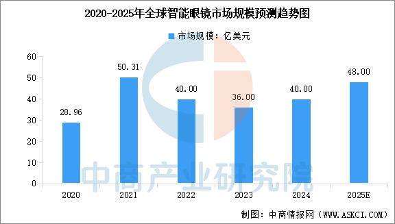 2025年中国智能终端产业链梳理及投资热力地图(图19)