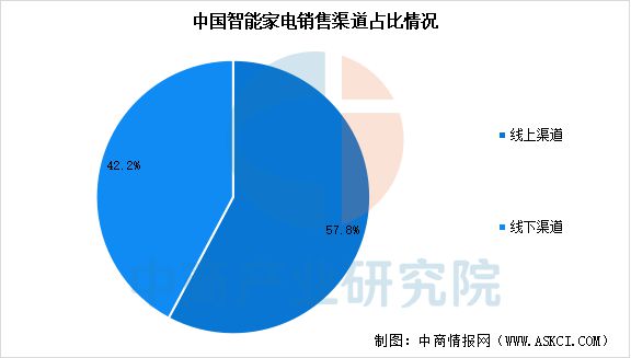 2025年中国智能终端产业链梳理及投资热力地图(图24)