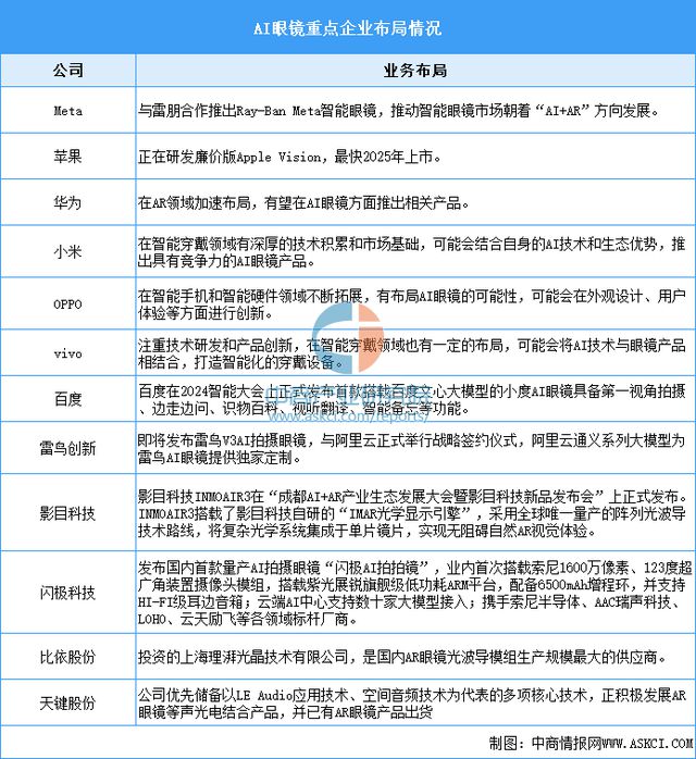 2025年中国智能终端产业链梳理及投资热力地图(图20)