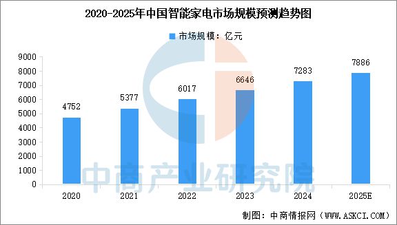 2025年中国智能终端产业链梳理及投资热力地图(图21)