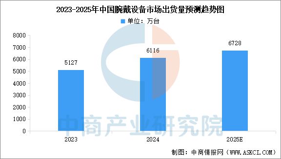2025年中国智能终端产业链梳理及投资热力地图(图17)