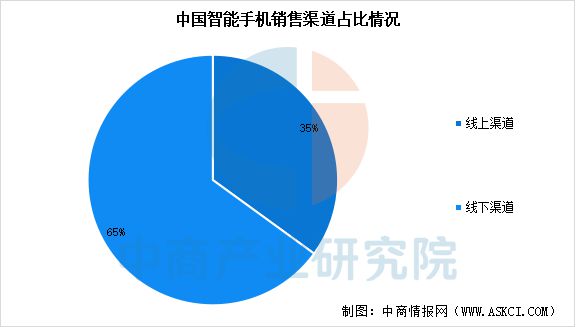 2025年中国智能终端产业链梳理及投资热力地图(图23)