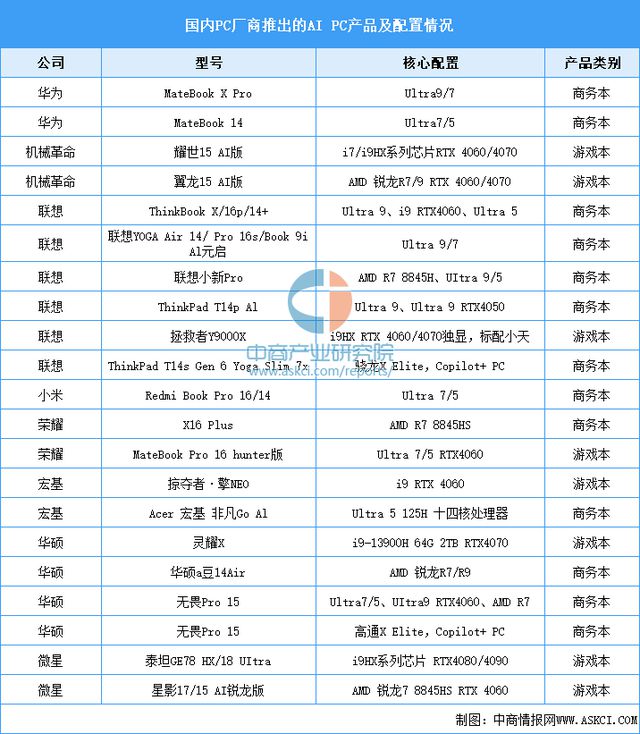 2025年中国智能终端产业链梳理及投资热力地图(图16)