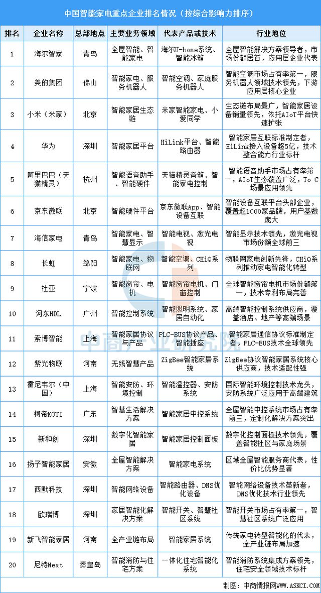 2025年中国智能终端产业链梳理及投资热力地图(图22)