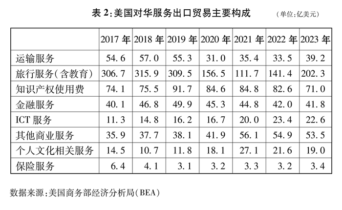 关于中美经贸关系若干问题的中方立场(图4) 关于中美经贸关系若干问题的中方立场(图4)